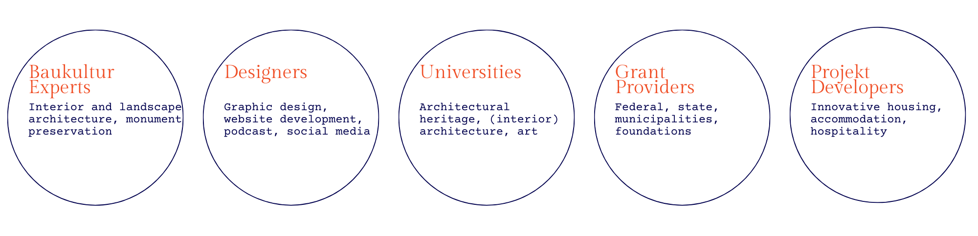 Diagram Network